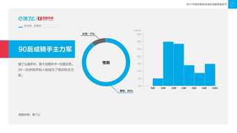 2017年中國互聯網本地生活服務藍皮書 餓了么大數據全解讀與互聯網數據服務發展
