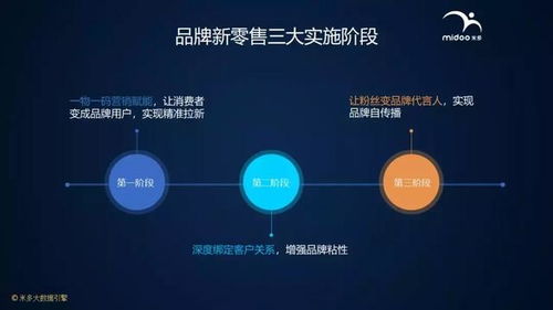 傳統企業新零售轉型的“抄近道”策略 借助互聯網數據服務的路徑探析