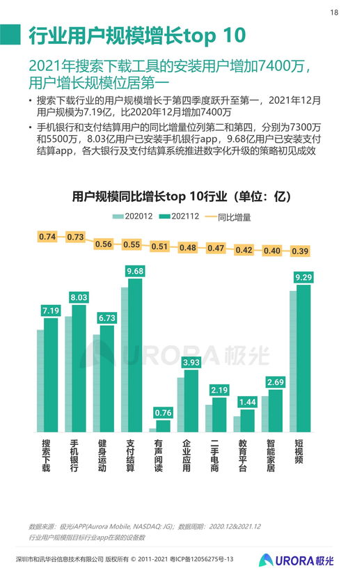 2021年第四季度移動互聯網行業數據研究報告——互聯網數據服務篇